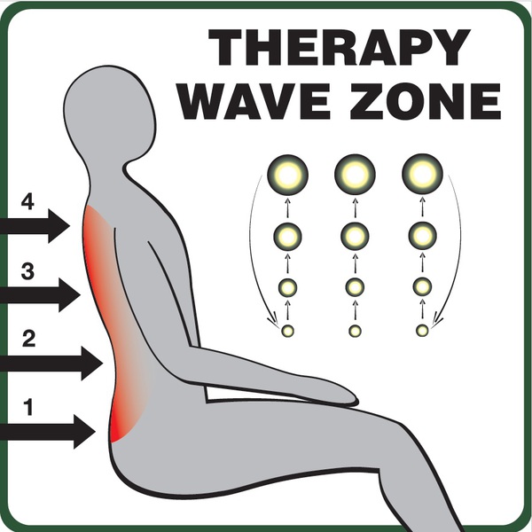 therapy-wave-zone-logo